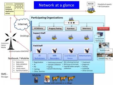 Information Network For Animal Productivity and Health (INAPH) | Dairy Knowledge Portal Information Network For Animal Productivity and Health (INAPH) | Dairy Knowledge Portal